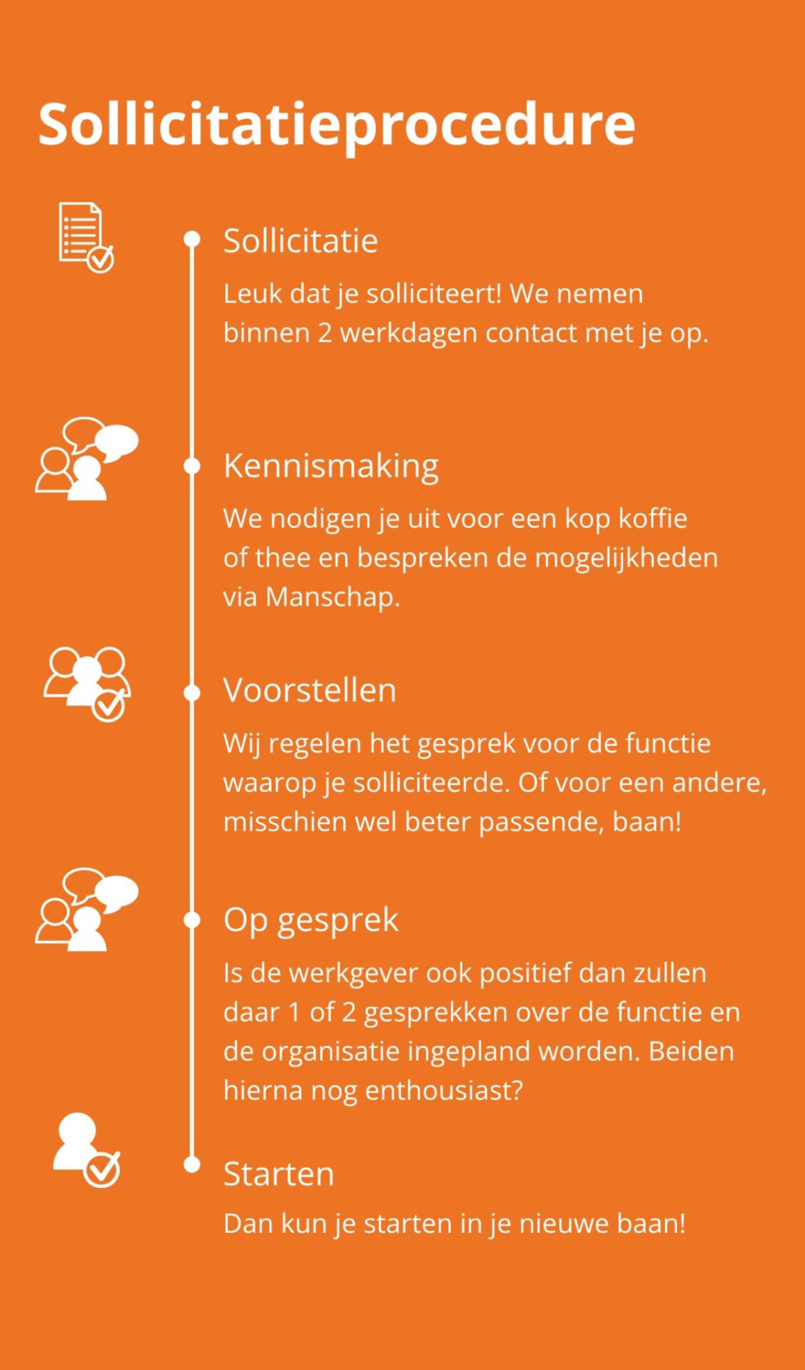 Sollicitatieprocedure Manschap